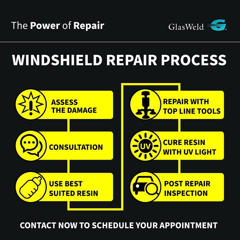 Premium Windshield Rock Chip Repair in Los Angeles: GlasWeld Zoom System